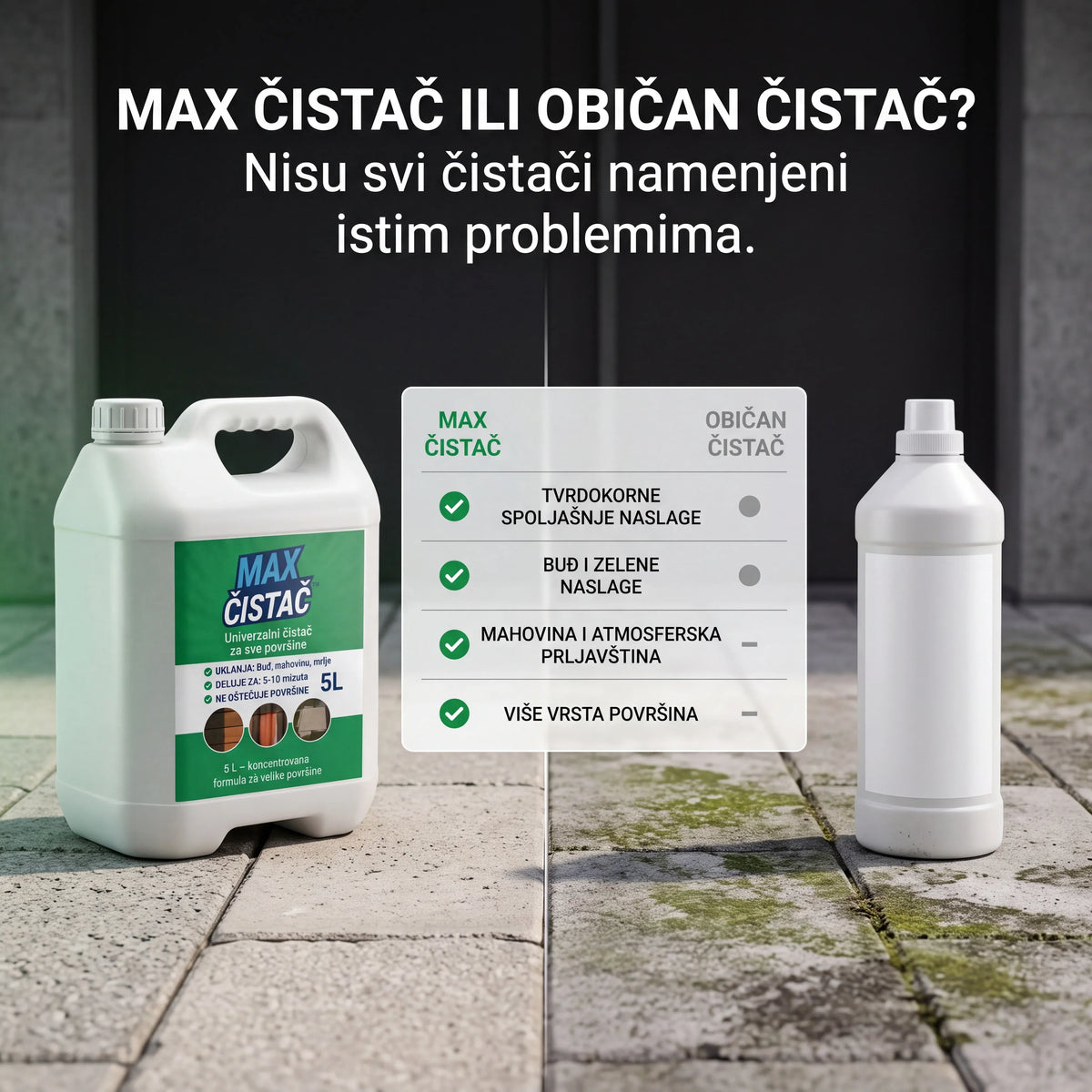 MAX Čistač™ za spoljašnje površine 0,5 L + 0,5 L GRATIS