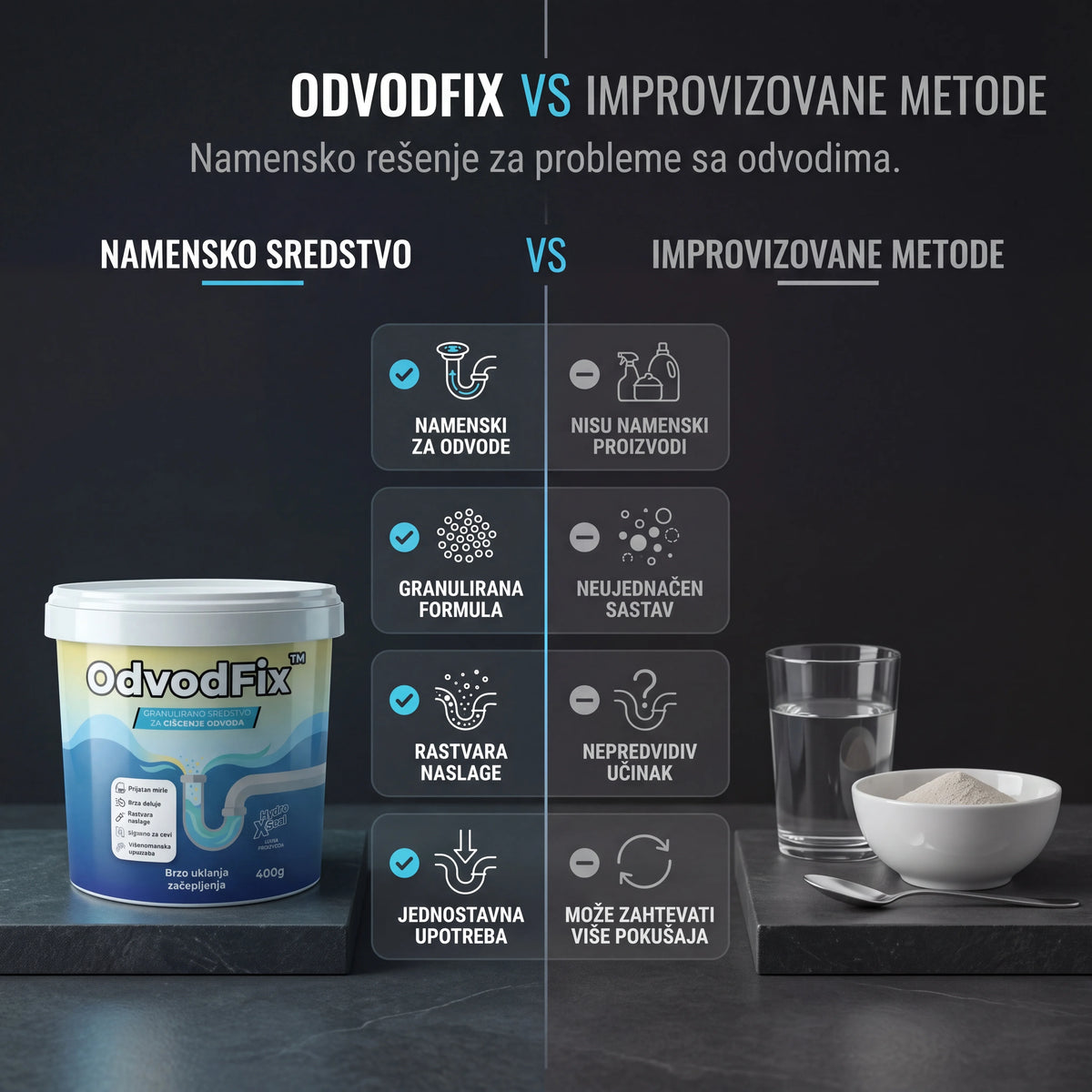 OdvodFix™ Granule za odvode 400g+400g